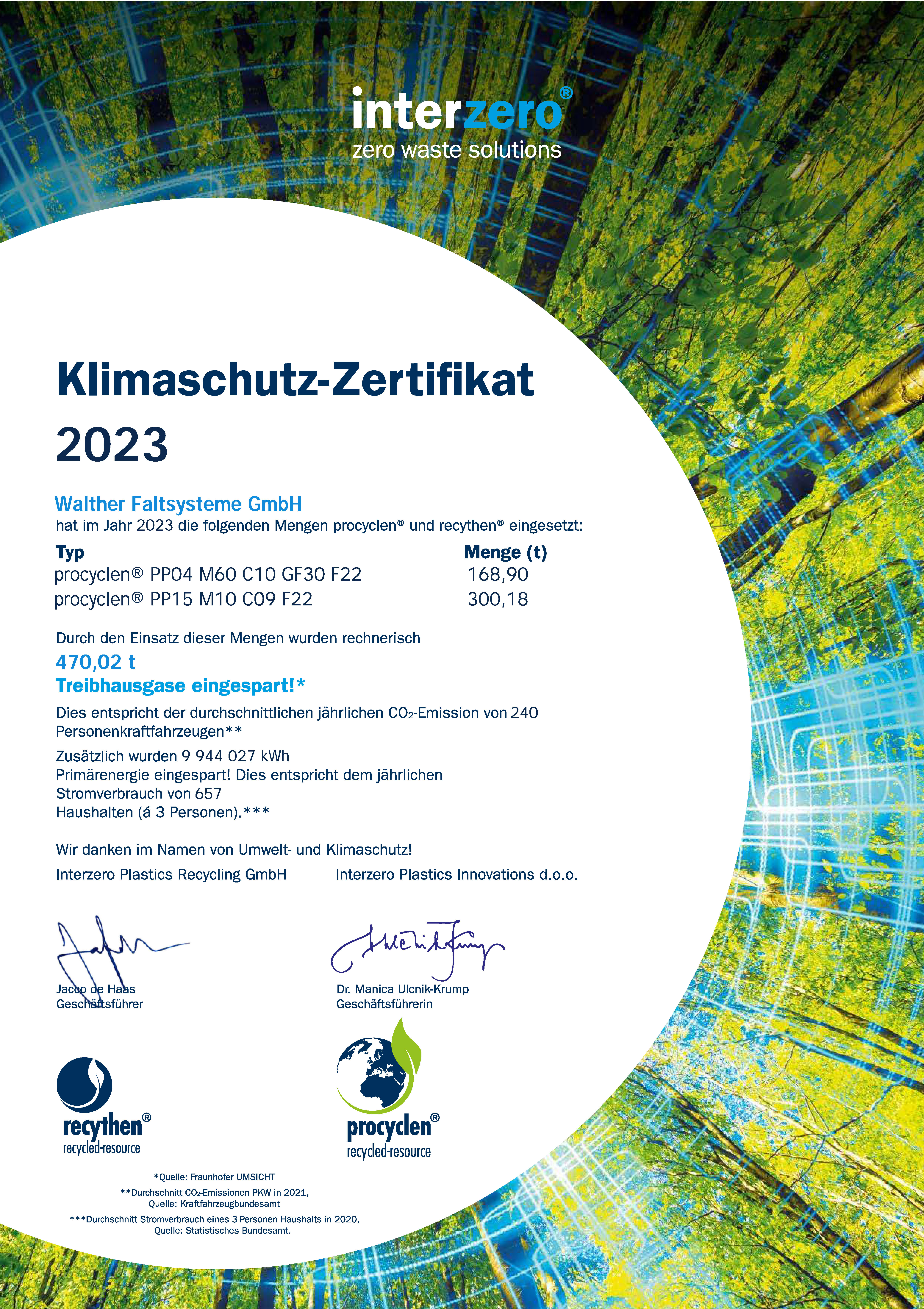 Klimaschutz-Zertifikat interzero